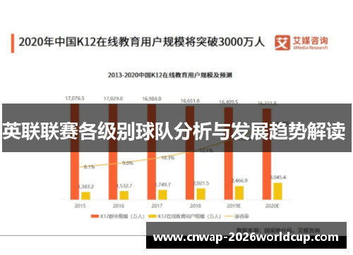 英联联赛各级别球队分析与发展趋势解读 