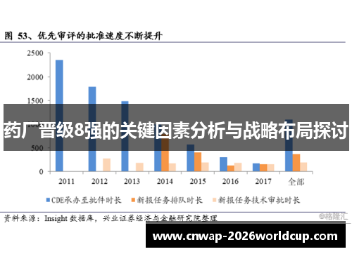 药厂晋级8强的关键因素分析与战略布局探讨