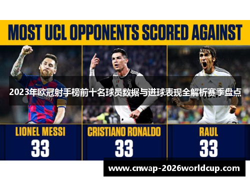 2023年欧冠射手榜前十名球员数据与进球表现全解析赛季盘点