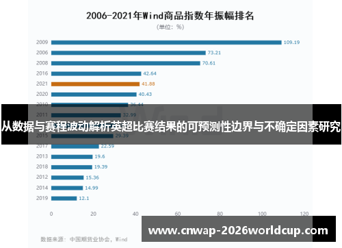 从数据与赛程波动解析英超比赛结果的可预测性边界与不确定因素研究