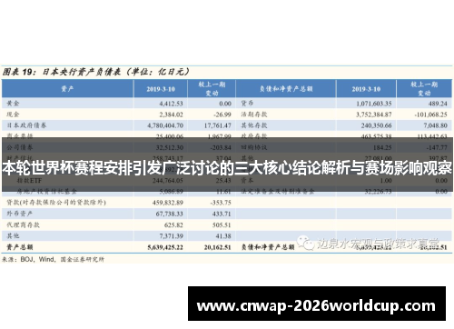 本轮世界杯赛程安排引发广泛讨论的三大核心结论解析与赛场影响观察 本轮世界杯赛程安排引发广泛讨论的三大核心结论解析与赛场影响观察