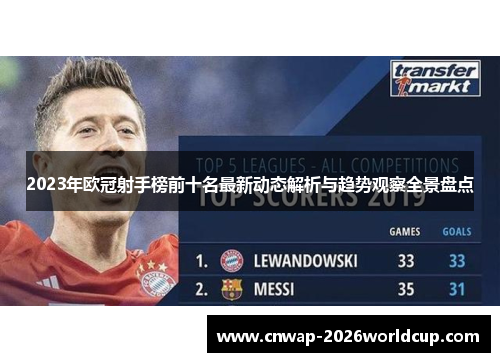 2023年欧冠射手榜前十名最新动态解析与趋势观察全景盘点