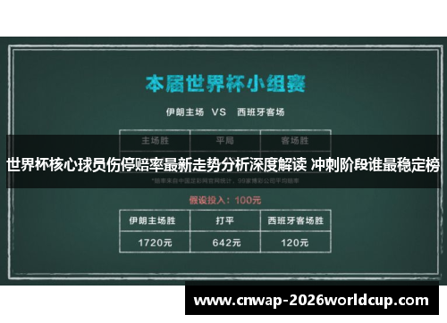 世界杯核心球员伤停赔率最新走势分析深度解读 冲刺阶段谁最稳定榜