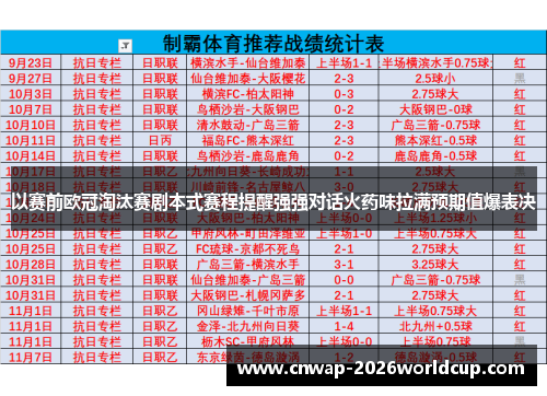 以赛前欧冠淘汰赛剧本式赛程提醒强强对话火药味拉满预期值爆表决 以赛前欧冠淘汰赛剧本式赛程提醒强强对话火药味拉满预期值爆表决