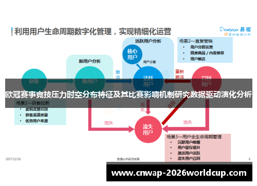 欧冠赛事竞技压力时空分布特征及其比赛影响机制研究数据驱动演化分析
