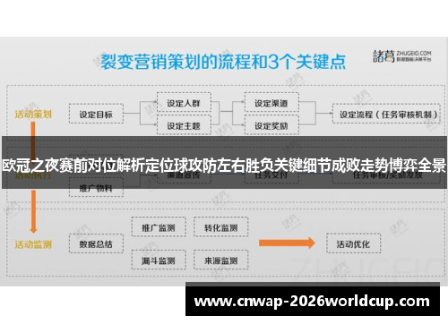 欧冠之夜赛前对位解析定位球攻防左右胜负关键细节成败走势博弈全景