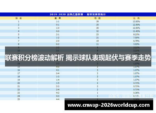 联赛积分榜波动解析 揭示球队表现起伏与赛季走势