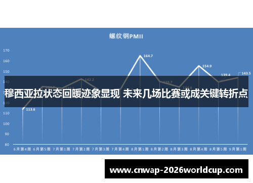 穆西亚拉状态回暖迹象显现 未来几场比赛或成关键转折点 穆西亚拉状态回暖迹象显现 未来几场比赛或成关键转折点