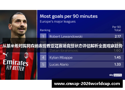 从基米希对阵阿森纳表现看亚冠赛场竞技状态评估解析全面观察趋势