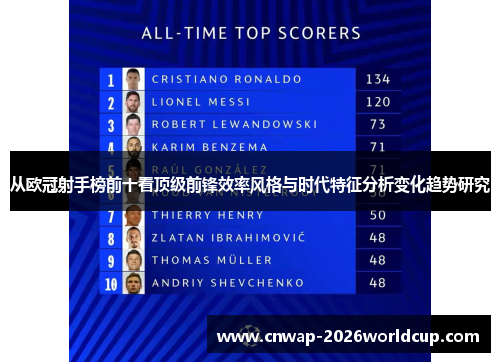 从欧冠射手榜前十看顶级前锋效率风格与时代特征分析变化趋势研究