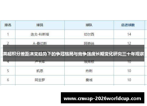 英超积分差距演变趋势下的争冠格局与竞争强度长期变化研究三十年观察 英超积分差距演变趋势下的争冠格局与竞争强度长期变化研究三十年观察