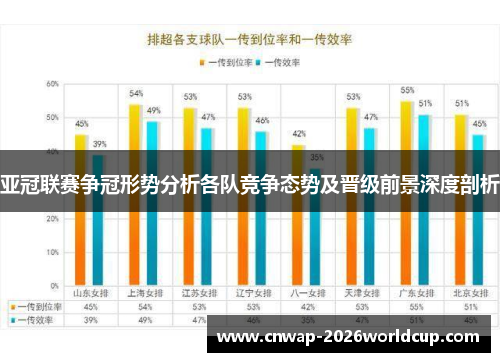 亚冠联赛争冠形势分析各队竞争态势及晋级前景深度剖析
