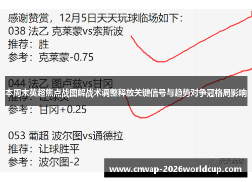 本周末英超焦点战图解战术调整释放关键信号与趋势对争冠格局影响