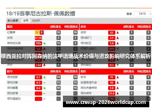 穆西亚拉对阵阿森纳的法甲语境战术价值与进攻影响研究体系解析