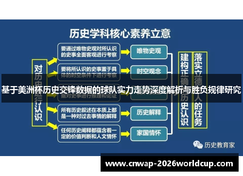 基于美洲杯历史交锋数据的球队实力走势深度解析与胜负规律研究